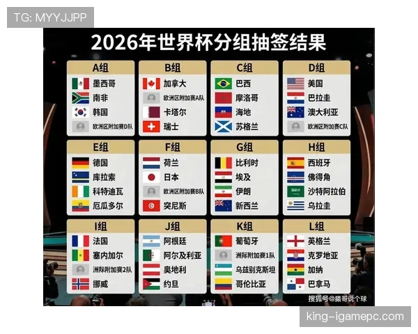 2026世界杯淘汰赛抽签吗