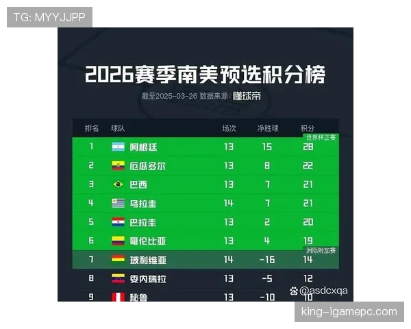 2026世界杯第三名晋级积分排行榜预测 2026世界杯第三名晋级积分排行榜预测