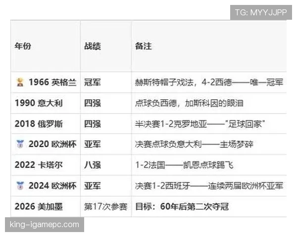 英格兰4-2克罗地亚回顾：L组首轮强强对话战报